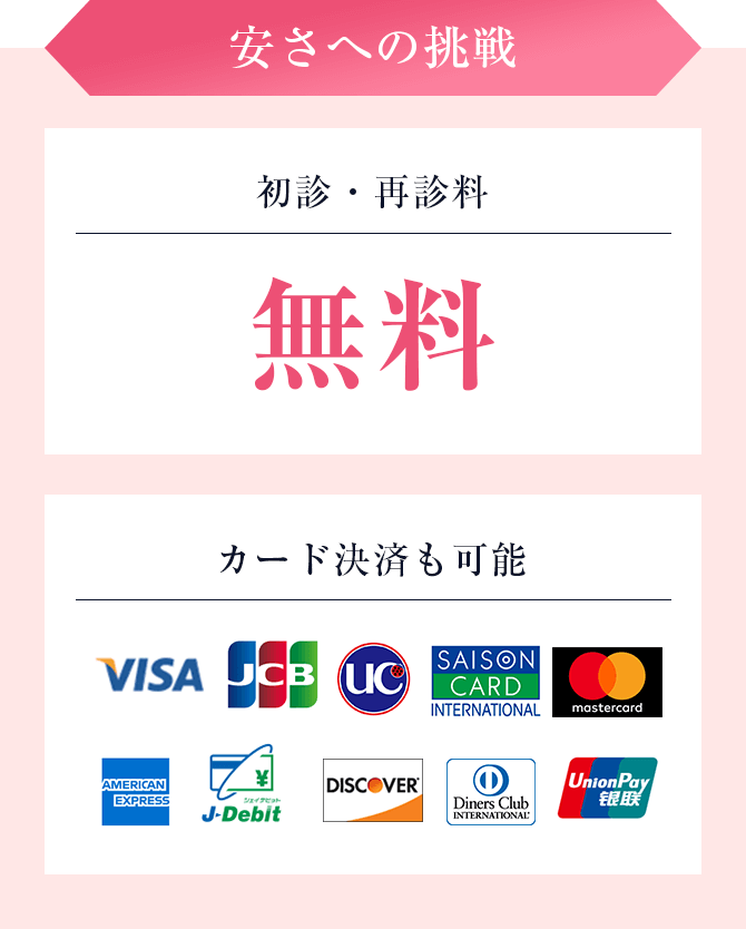 安さへの挑戦。初診料・再診料無料。カード決済も可能。