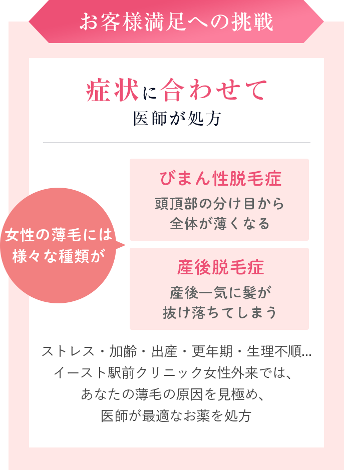 お客様満足への挑戦。症状に合わせて医師が処方。