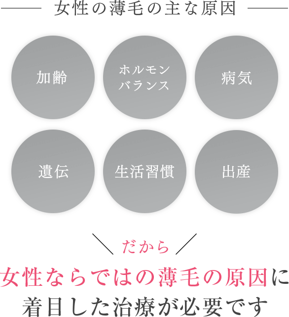 女性の薄毛の主な原因：加齢・ホルモンバランス・病気・遺伝・生活習慣・出産…女性ならではの薄毛の原因に着目した治療が必要です