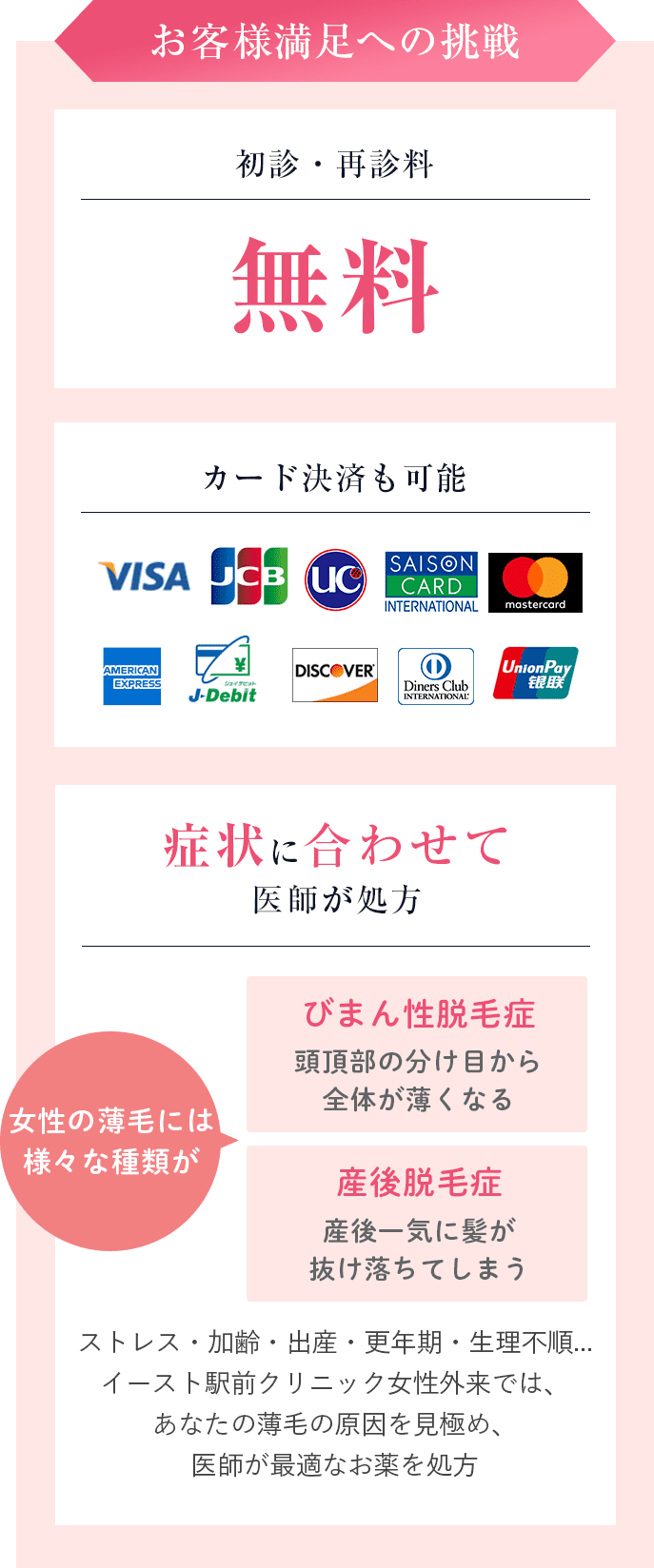 お客様満足への挑戦。初診料・再診料無料。カード決済も可能。