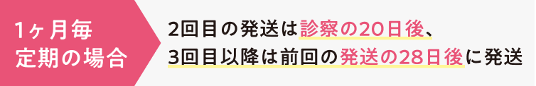 1ヶ月毎定期の場合：2回目の発送は診察の20日後、3回目以降は前回の発送の28日後に発送