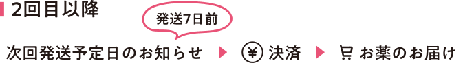 二回目以降