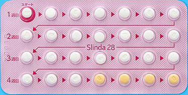 スリンダ錠28